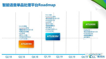 盘点物联网时代的智能家居产品形态及各自优势