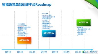 智能家居产品是连接智能好,还是终端智能好