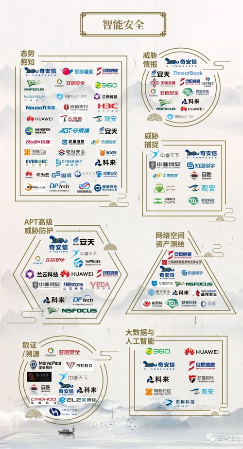 无声信息入选中国网络安全行业全景图5大细分领域